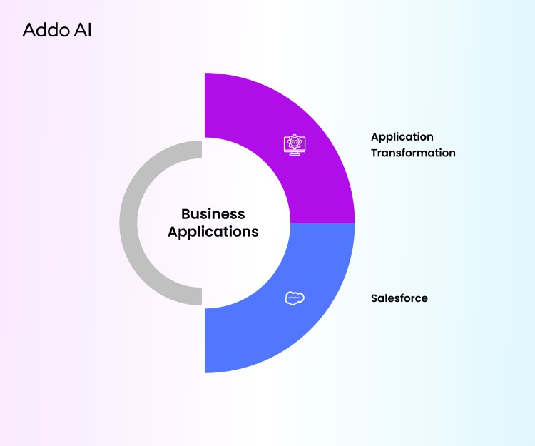image - Business Applications