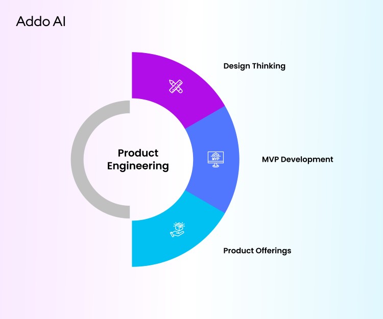 image - Product Engineering